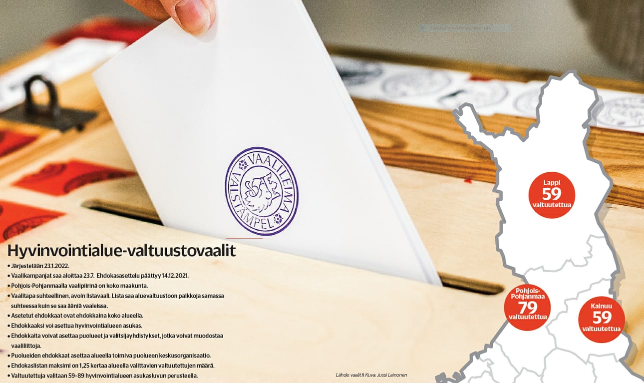 Kiteytys hyvinvointialueiden valtuustovaaleista. Grafiikka: Mikko Halvari, valokuva: Jussi Leinonen