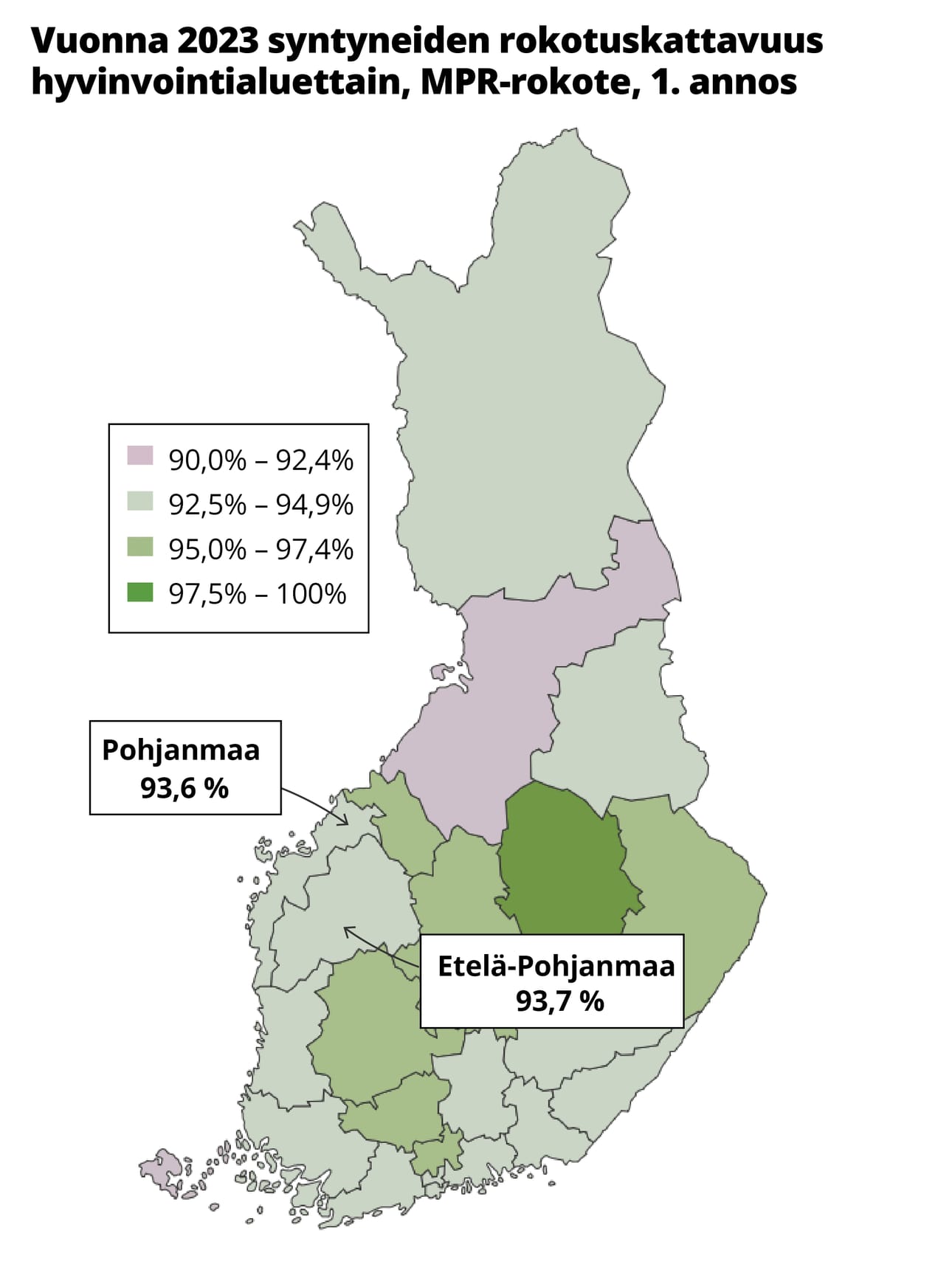 Rokotusten kirjaamiseen ja tiedonsiirtoon liittyvien ongelmien vuoksi todelliset rokotuskattavuudet ovat mahdollisesti hieman korkeampia kuin tilastoissa. Lähde: THL:n rokotusrekisteri