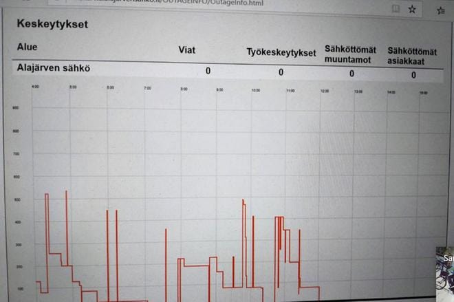 Alajärven Sähkö Oy:n kotisivulla oleva vikakartta, jossa näkyvät Aila-myrskyn aiheuttamat sähkökatkokset, kertoo myös, kuinka nopeasti viat saatiin korjattua. Useimpien talouksien kohdalla häiriö korjaantui vain muutamassa minuutissa.