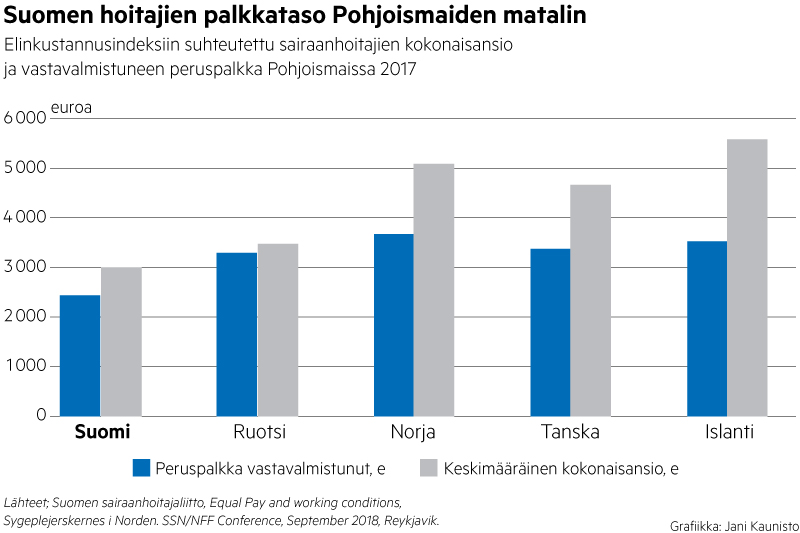 Kuntalaisten palveluista synkkä ennuste – säästämään joudutaan pitkään ja uudet uhat koputtelevat jo ovella