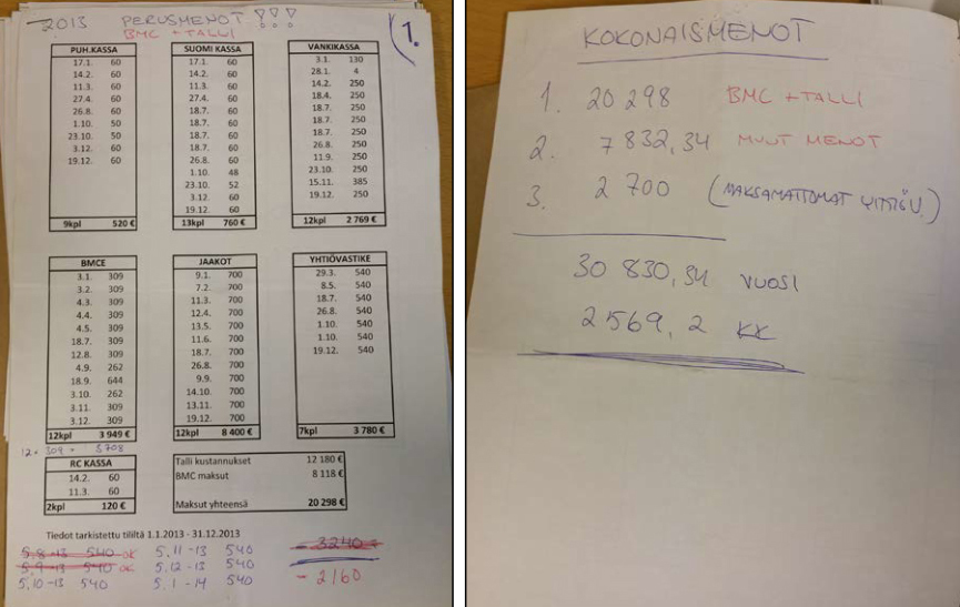 Bandidosin Nokian kerholta löydettyjä laskelmia ryhmän menoista.