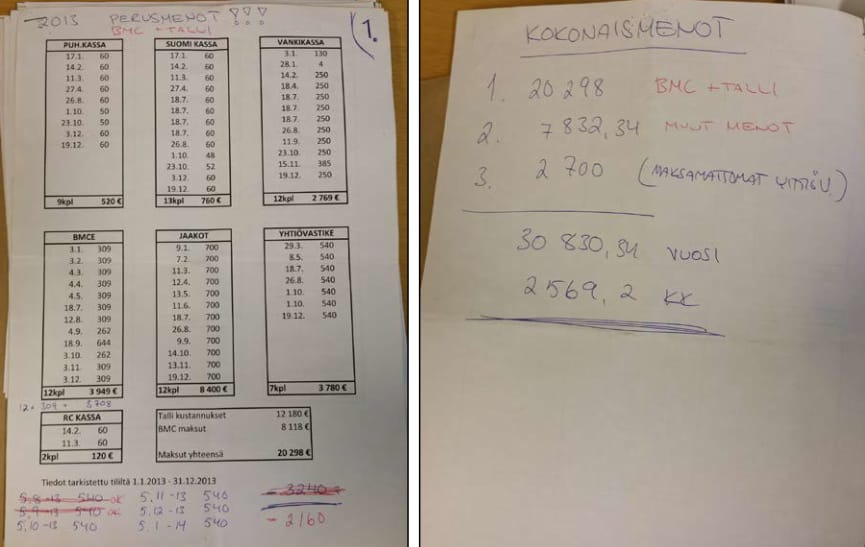 Bandidosin Nokian kerholta löydettyjä laskelmia ryhmän menoista.