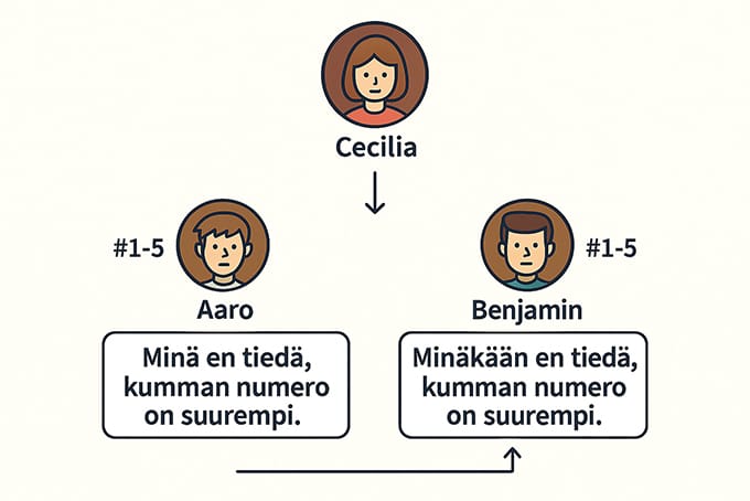 Tehtävä 6: Nyt mietitään numeroita!