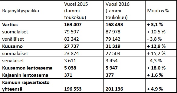Arkistokuva rajan koirakisoista.