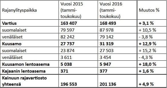 Arkistokuva rajan koirakisoista.