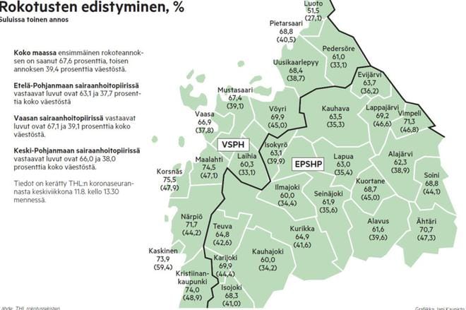 Näin rokotukset ovat edistyneet. Grafiikka: Jani Kaunisto