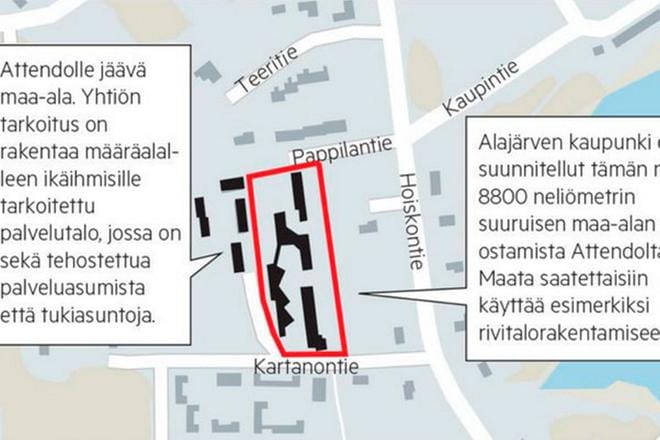 Attendo ja Alajärven kaupunki ovat jo viime vuodesta lähtien käyneet keskusteluja siitä, että kaupunki ostaisi alueesta noin 8 800 neliömetrin suuruisen osuuden sillä sijaitsevine rakennuksineen yhdellä eurolla.