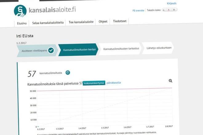 Kuvakaappaus kansalaisaloite.fi-palvelusta.