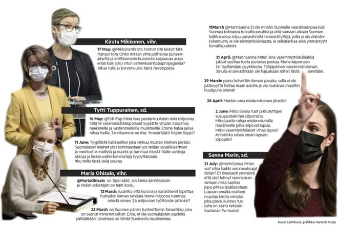 Naisministereitä kohdellaan Twitterissä säälimättömästi ja seksuaalisväritteisin termein. Kuvat twiitit ovat esimerkkejä Naton strategisen viestinnän osaamiskeskus StratocomCoen tuoreesta raportista, jossa käytiin läpi suomalaisministereille osoitettuja twiittejä neljän kuukauden ajalta. GRAFIIKKA: HANNELE NORJA