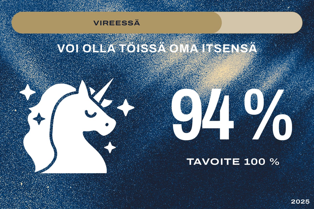 Työpaikkamme innostavuudesta kertoo myös se, että 94 % työntekijöistämme kokee voivansa olla töissä oma itsensä.