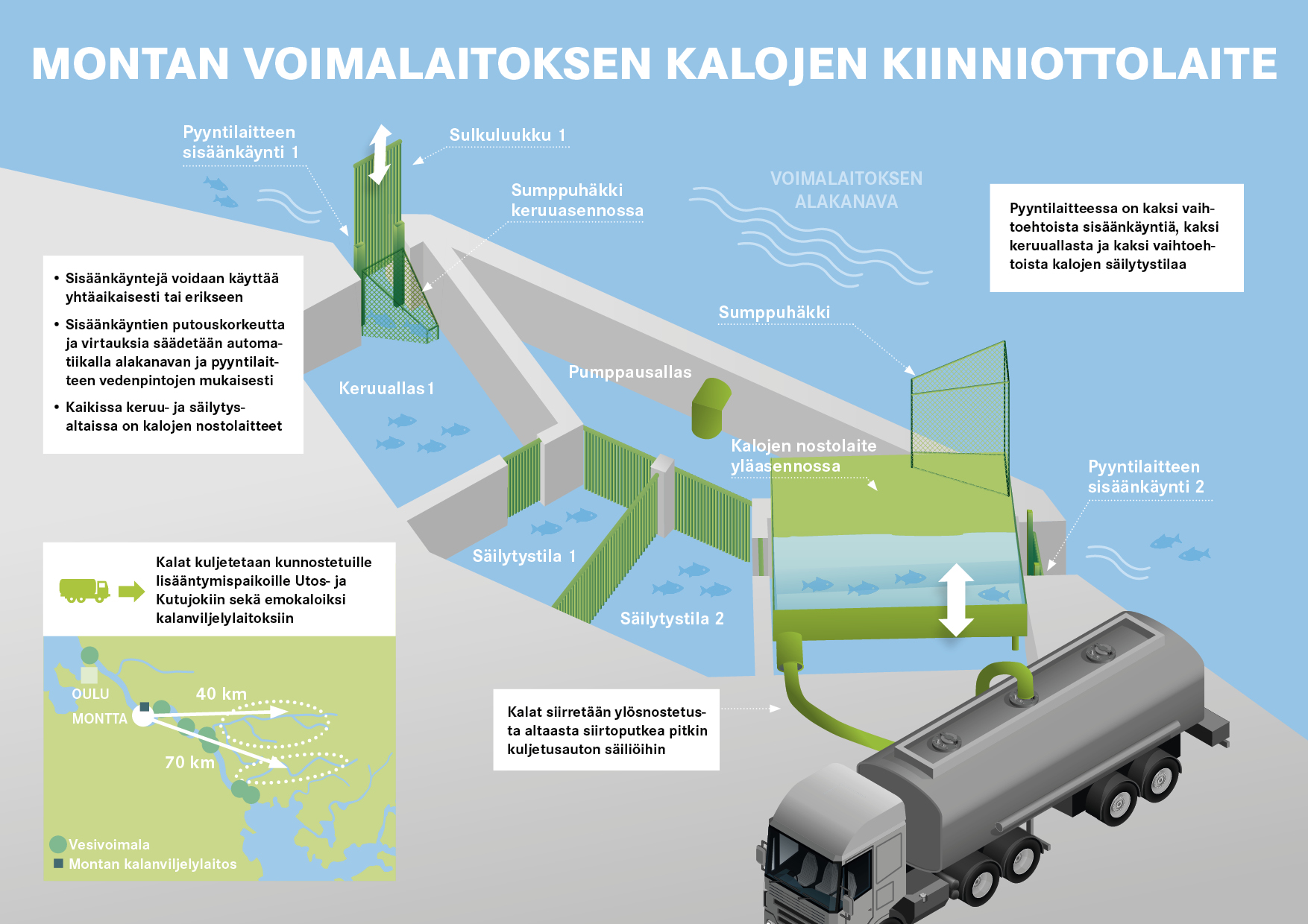 Fortumin Montan voimalaitoksen ylisiirtolaite.