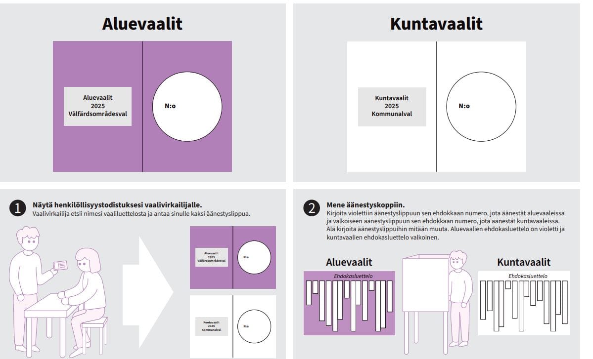 Vaalipaikoilla on oikeusministeriöltä saatuja ohjejulisteita, joista voi kerrata, kuinka äänestys tapahtuu.