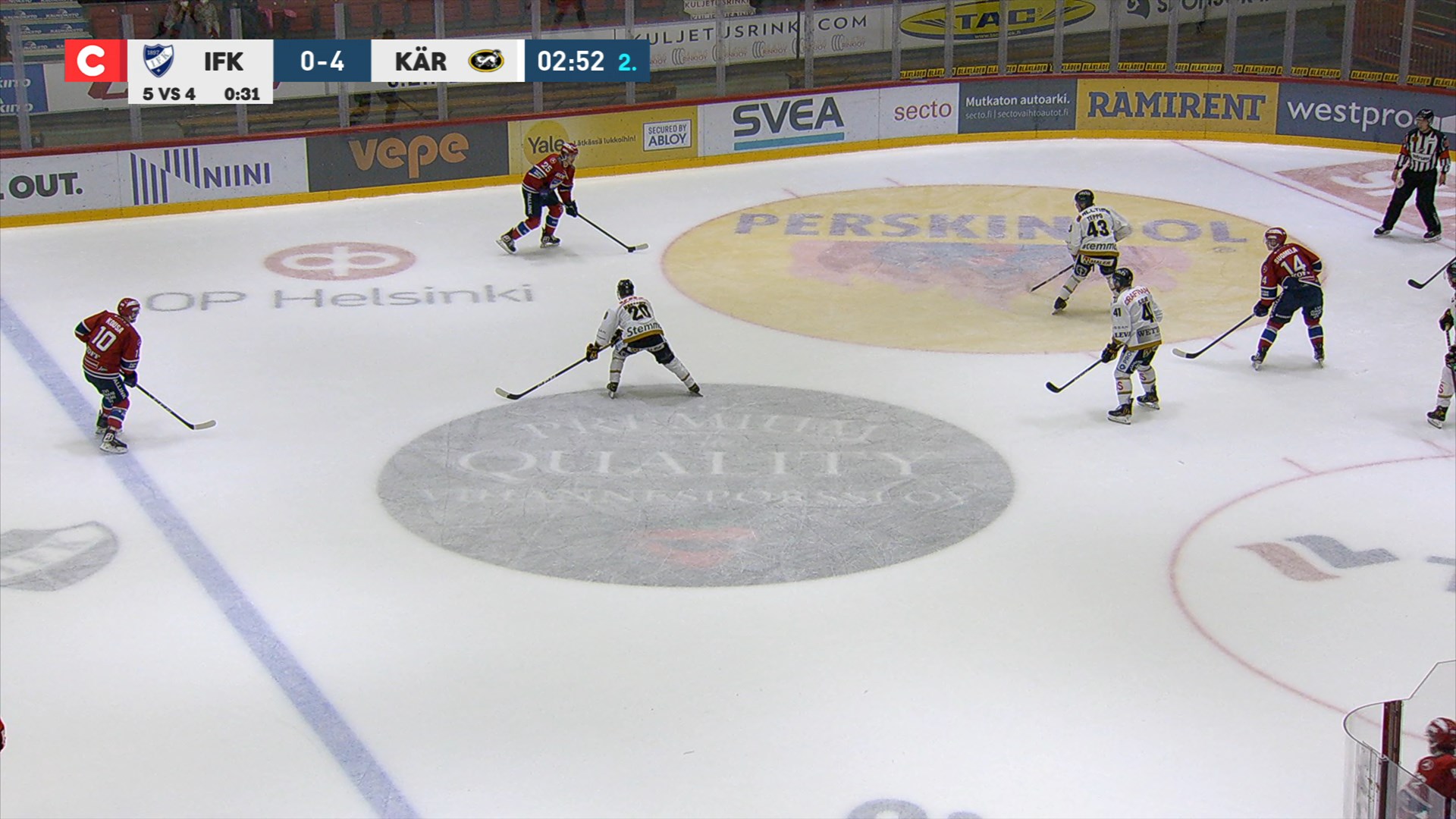 HIFK kavensi ylivoimalla