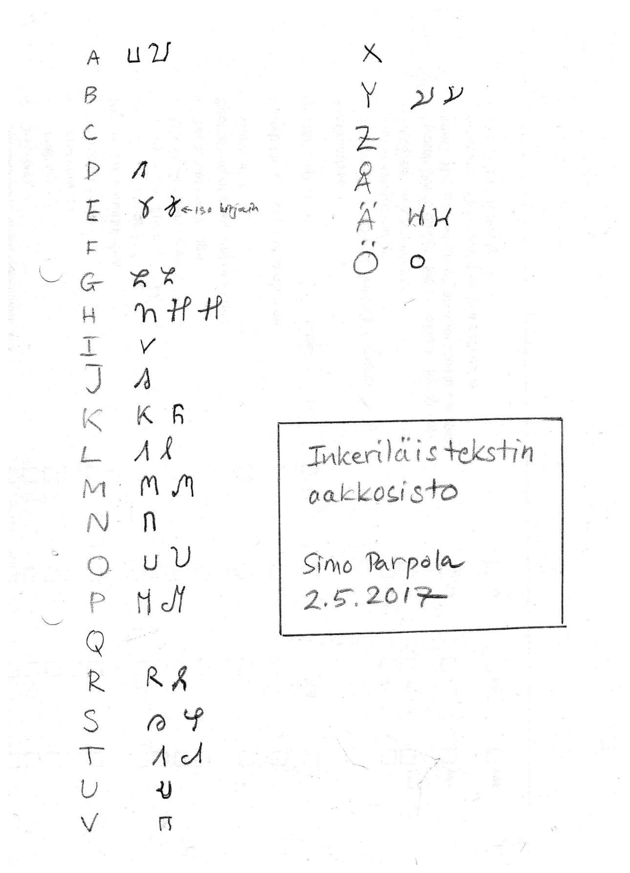 Näiden aakkosten avulla teksti saatiin käännettyä suomen kirjakielelle.