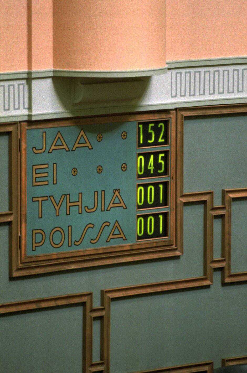 Äänestystulos eduskunnassa marraskuussa 1994. Poissa oli sairauden vuoksi porilainen Maunu Kohijoki (kok.). Tyhjää äänesti maratonpuheistaan tunnetuksi tullut pirkkalalainen Vesa Laukkanen (Vaihtoehto Suomelle).