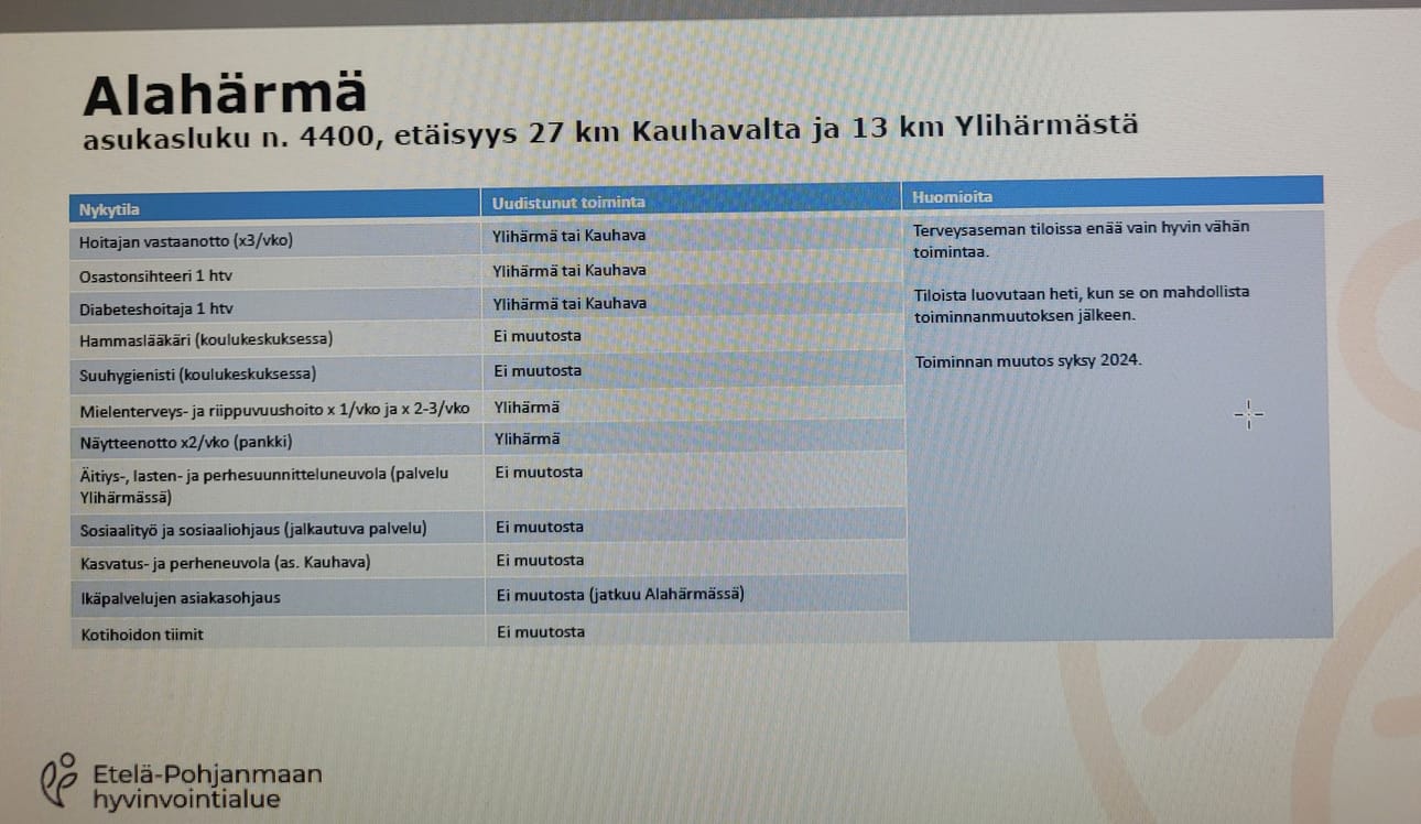 Hyvinvointialueen on tarkoitus luopua kokonaan Alahärmän terveysaseman tiloista.