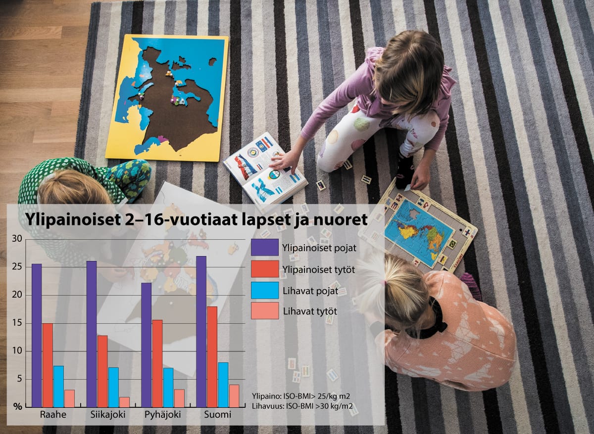 Tytöille yliapainoa ei kerry yhtä herkästi kuin pojille. THL:n tutkija Annamari Lundqvist epäilee, että tyttöjen ja poikien ruokailutottumuksissa ja liikkumisessa on eroja, jotka näkyvät painon kehittymisessä.