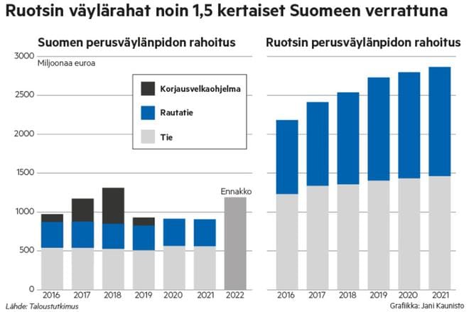 Grafiikka.
