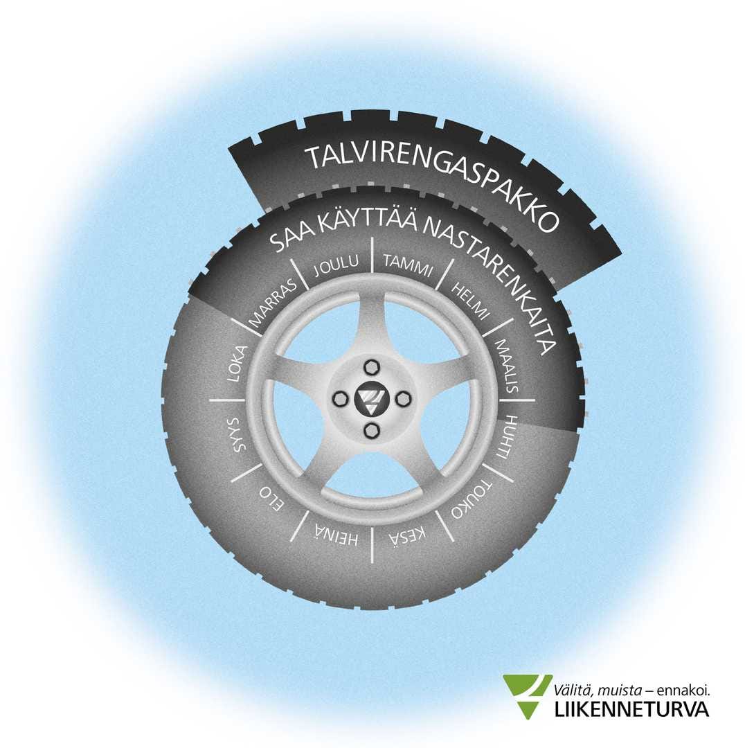 Liikenneturvan grafiikasta on helppo tarkistaa, milloin talvirenkaita saa käyttää. Talvirenkaita on käytettävä joulukuusta helmikuun loppuun. Nastattomia talvirenkaita saa käyttää ympäri vuoden. Nastarenkaita saa käyttää muunakin aikana, jos keli sitä edellyttää.