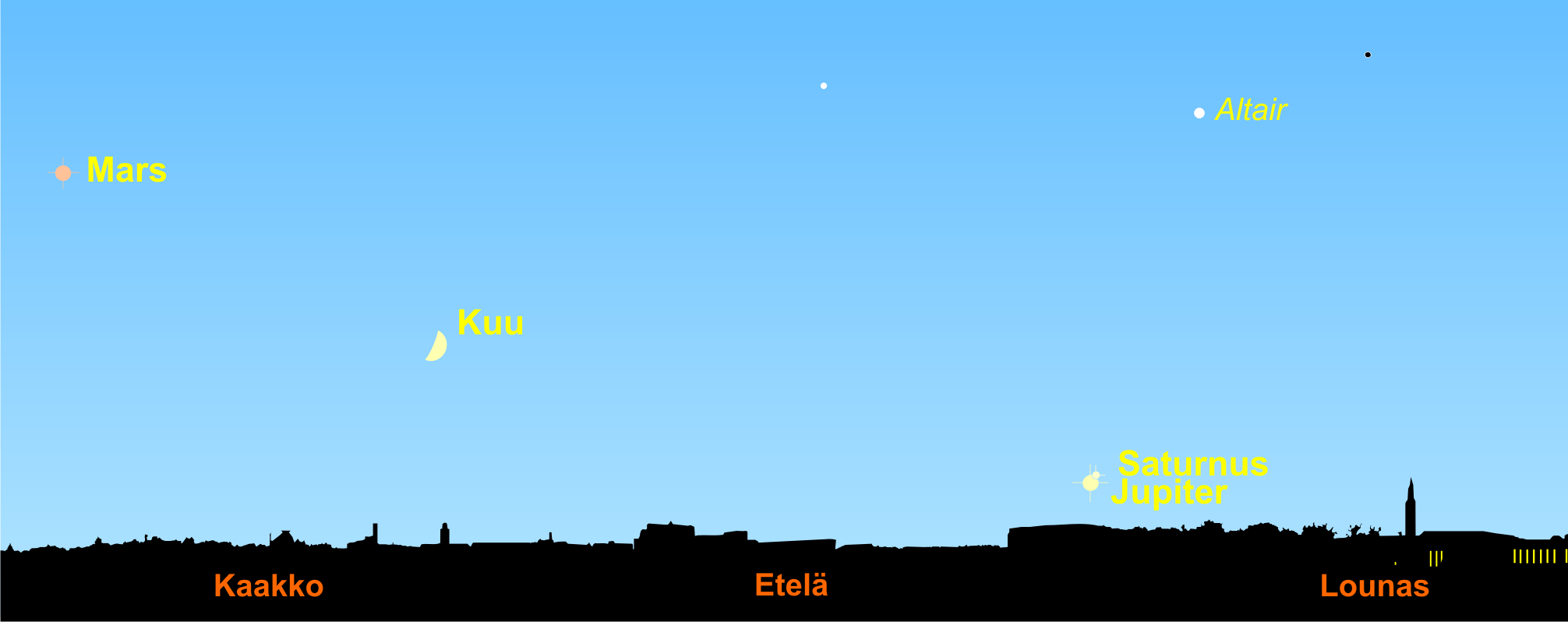 Jouluntähti loistaa taivaalla heti auringonlaskun jälkeen: Jupiter ja Saturnus yhdistyvät horisontissa viikon sisällä