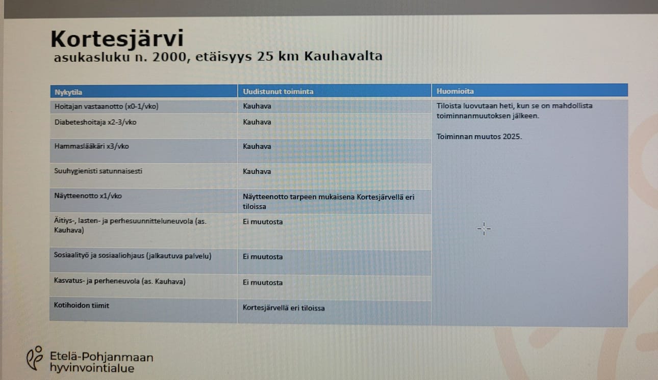 Kortesjärvellä ei olisi jatkossa esityksen mukaan enää terveysasemaa.