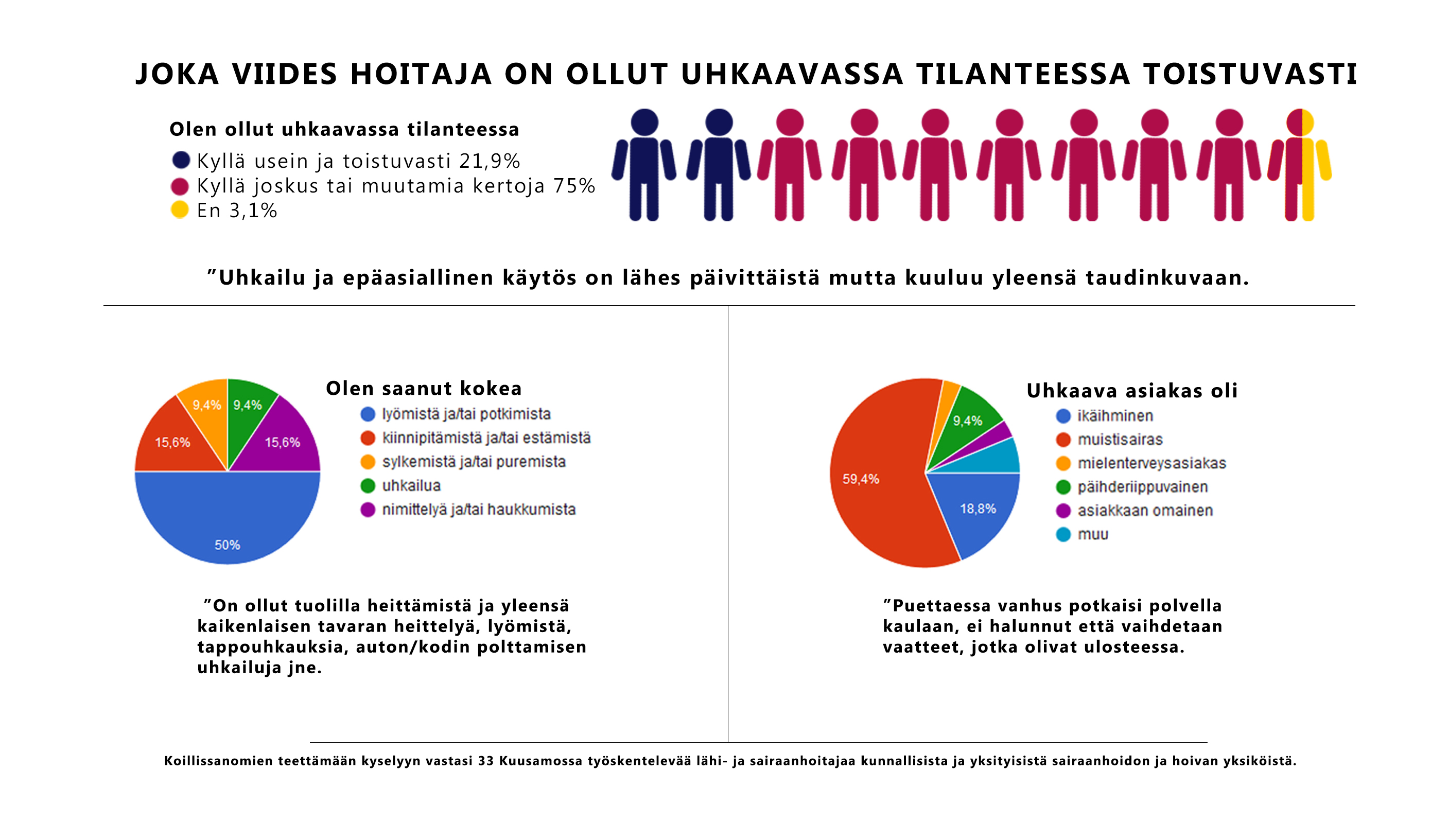 Nyt puhuvat hoitajat: Töissä lyödään, purraan ja huoritellaan