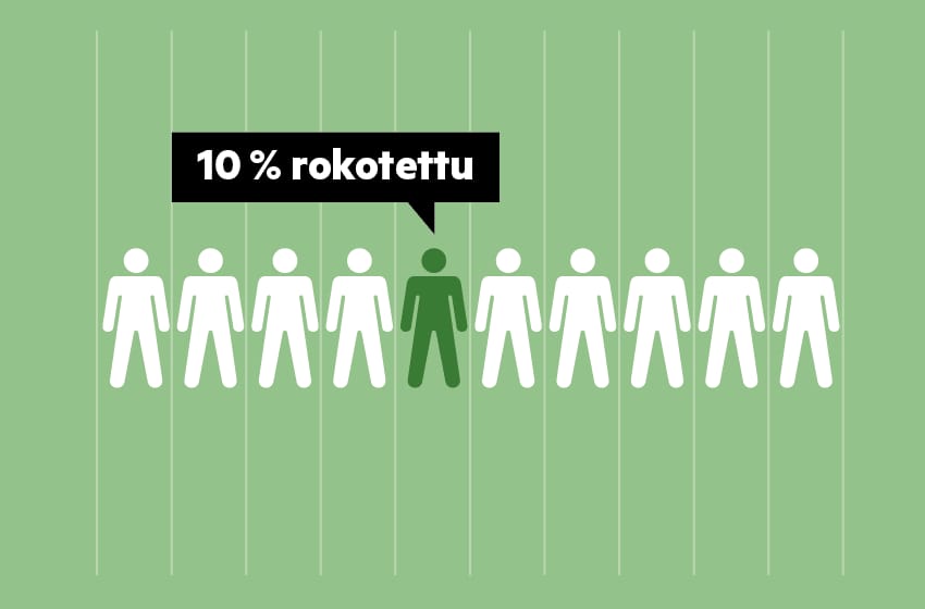 Kymmenesosa yli 16-vuotiaista lappilaisista oli saanut rokotteen 25. helmikuuta mennessä.