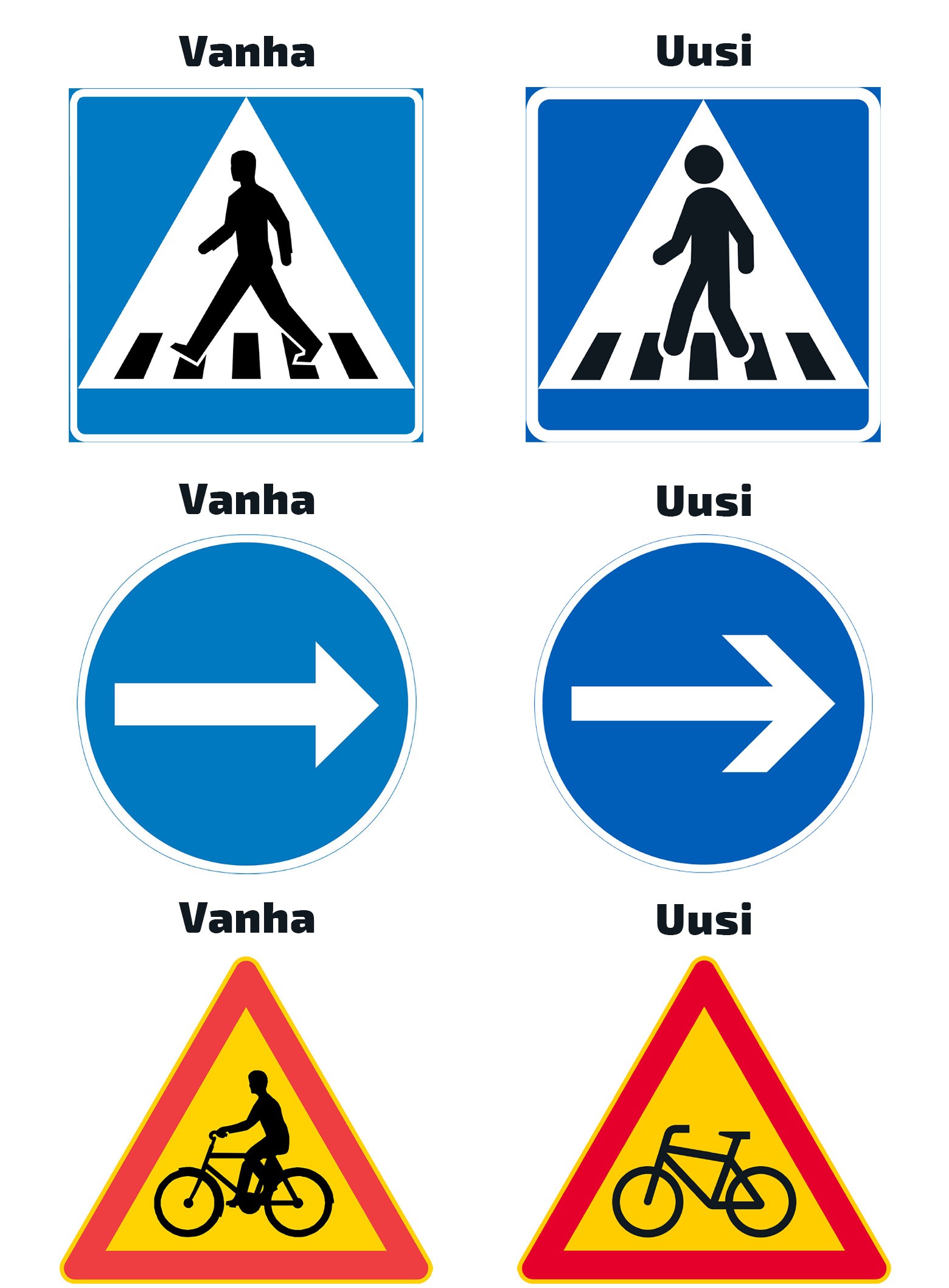 Useisiin liikennemerkkeihin tulee pieniä muutoksia.