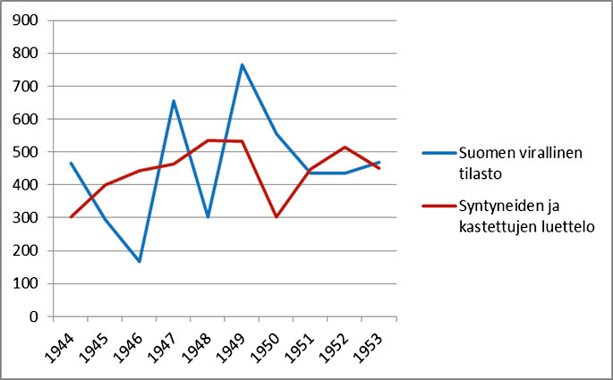 Päättäjät odottavat, että talous lähtee kasvuun, kun suurista ikäluokista päästään eroon